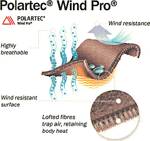 PolartecWindPro