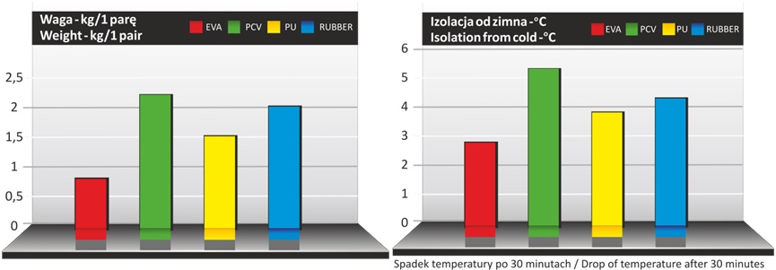Anyagok összehasonlítása súly és szigetelés tekintetében 1