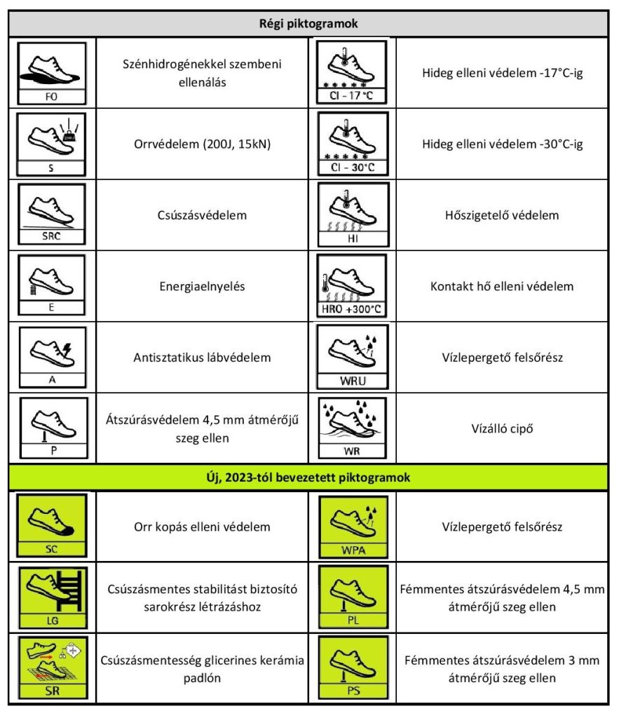 Piktogramok page 001 1