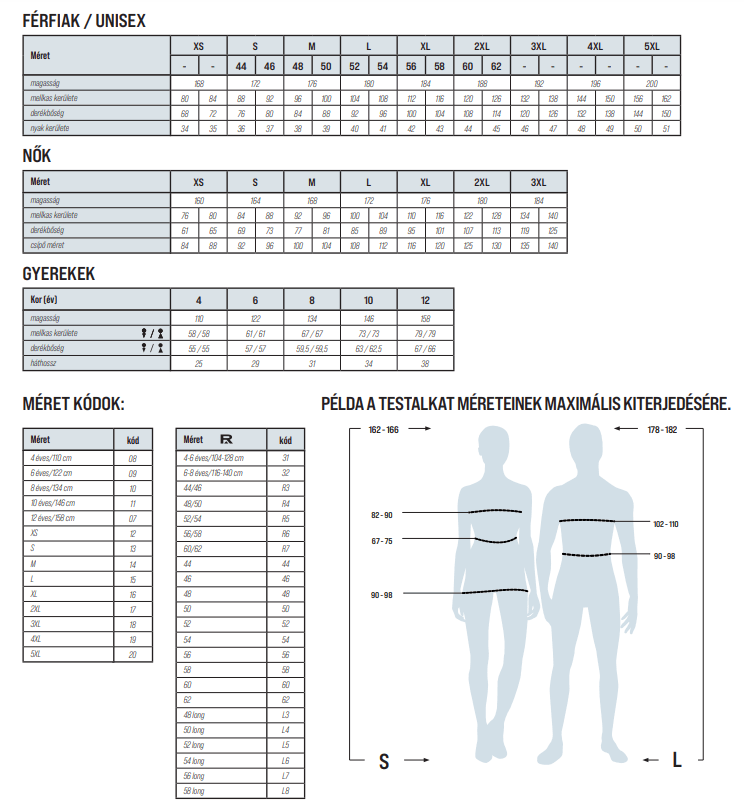 malfini munkaruha vedoruha munkaruhazat merettablazat