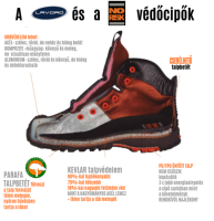No Risk Rider munkavédelmi cipő S3 ESD - Image 5